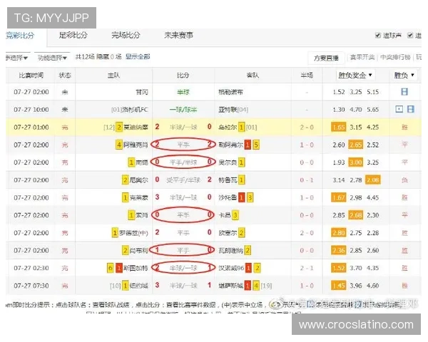 看球体育官网为用户提供专业的比赛数据统计和实时比分更新服务